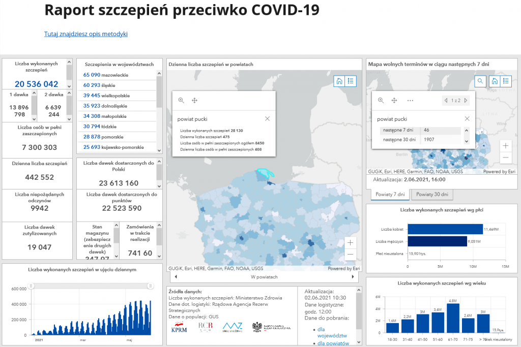 Powiat pucki szczepienia raport koronawirus mapa