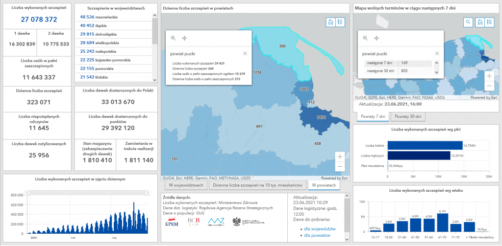 Powiat pucki szczepienia raport koronawirus mapa