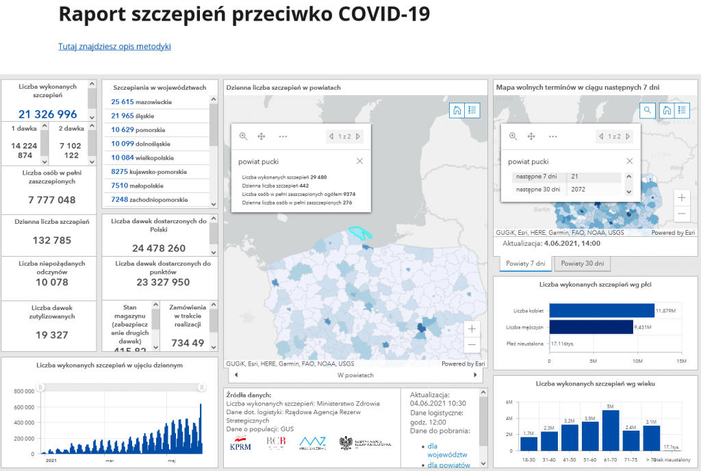 Powiat pucki szczepienia raport koronawirus mapa