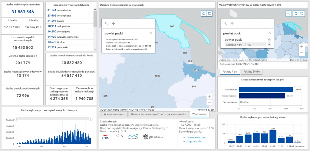 Powiat pucki szczepienia raport koronawirus mapa