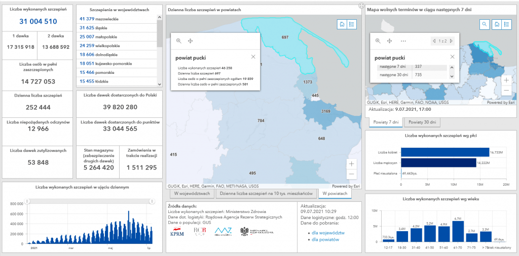 Powiat pucki szczepienia raport koronawirus mapa